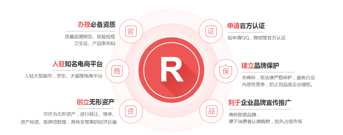 七台河商标注册的作用